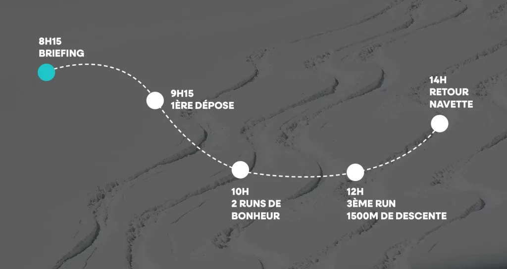 Descriptif du parcours pour une journée Héliski à Valgrisenche