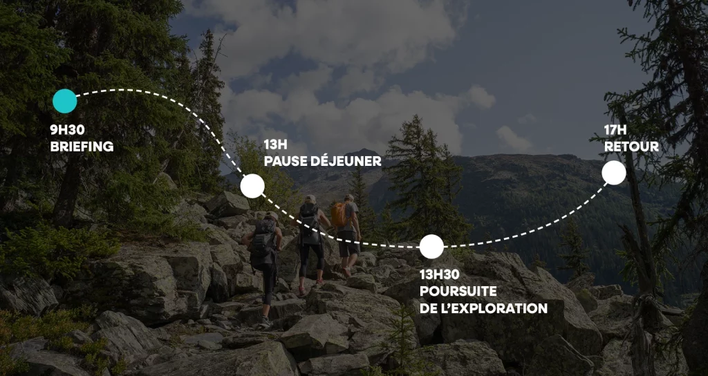 Descriptif d'un parcours classique d'une randonnée en moyenne montagne avec nos guides
