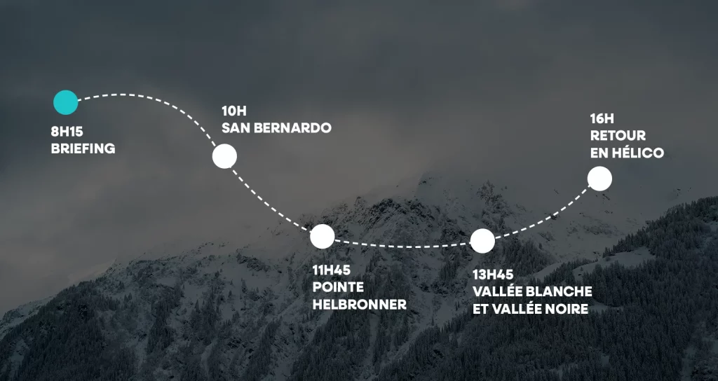 Descriptif du parcours de la Tarentaise jusqu'à la Vallée Blanche