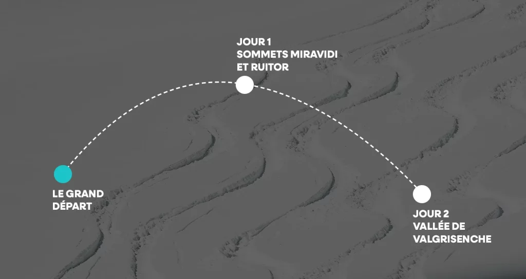 Descriptif du parcours pour un weekend Héliski sans limite